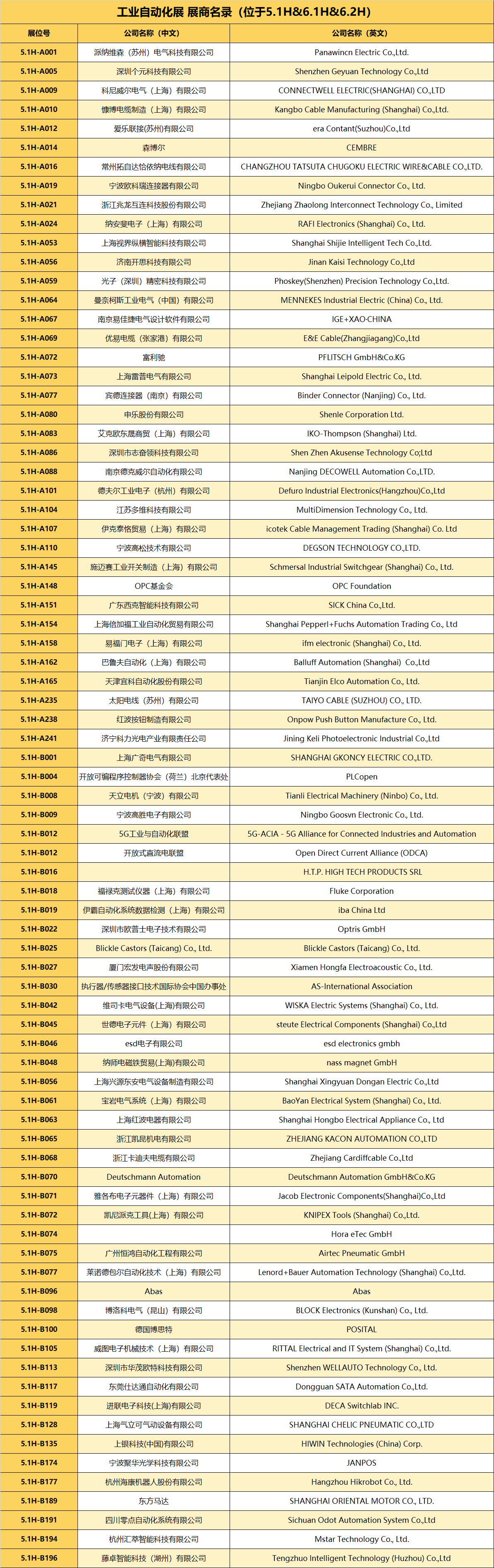 2024中国工博会展位图&展商名录插图20