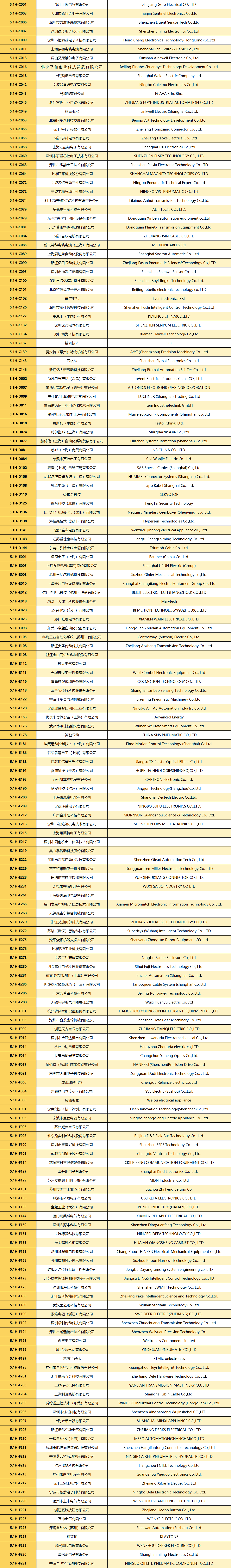 2024中国工博会展位图&展商名录插图21